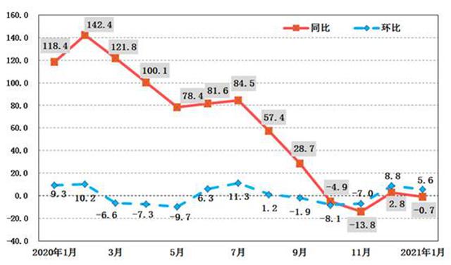 价格|1月份陕西居民消费价格同比上涨0.3% 涨幅居全国第五