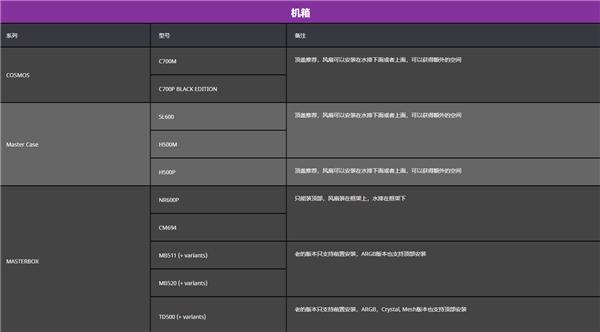 酷冷至尊发旗舰水冷ML360 Sub-Zero：Intel温度下去 频率上来