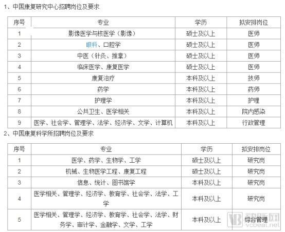 美国新闻与世界报道|中美标杆康复医院PK，中国标准制定、人才培养尚需完善