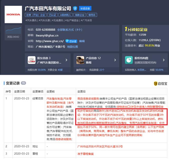 「每日经济新闻」广汽本田经营范围新增新能源发动机