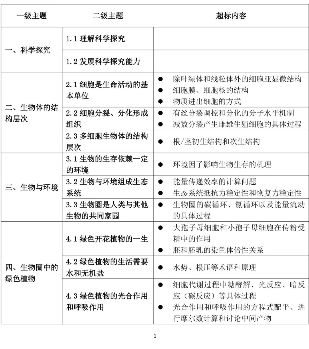 恰十年■教育部下发新通知：严查！事关所有中小学生！家长在忙也要看！