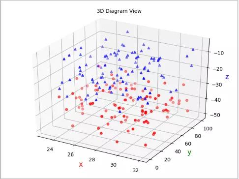 30行Python代码实现3D数据可视化！非常惊艳