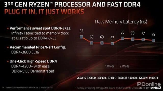 『勇哥科技』芝奇Trident Z Neo 内存评测：CJR颗粒能否取代B-Die？