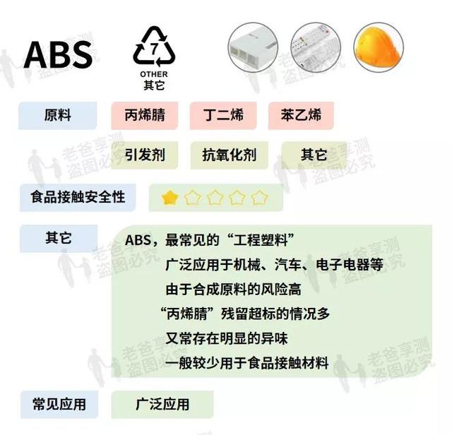 塑料制品|作为家长，我绝不会给小孩子们用这些塑料制品...