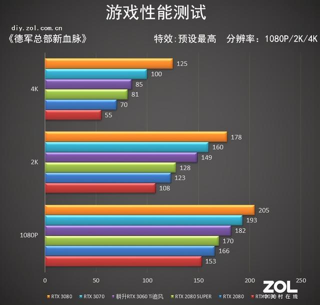 耕升RTX 3060 Ti追风评测 等风来不如追风去