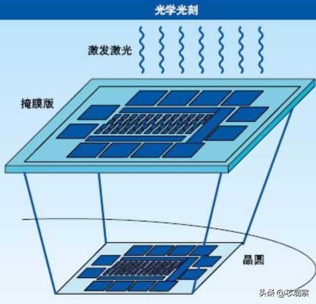 中国或与日本联合开发光刻机，技术上是否可行？