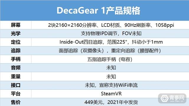 主打面部和重定向追踪，新晋VR品牌Deca亮相