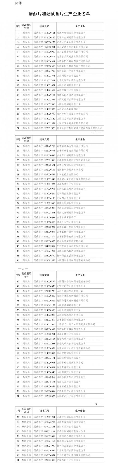 国家药监局：停止酚酞片和酚酞含片生产、销售和使用