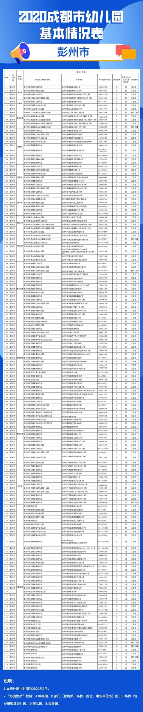 【超级宝妈】权威实用！2020年全市幼儿园地图送给您！（附地址电话等详细信息
