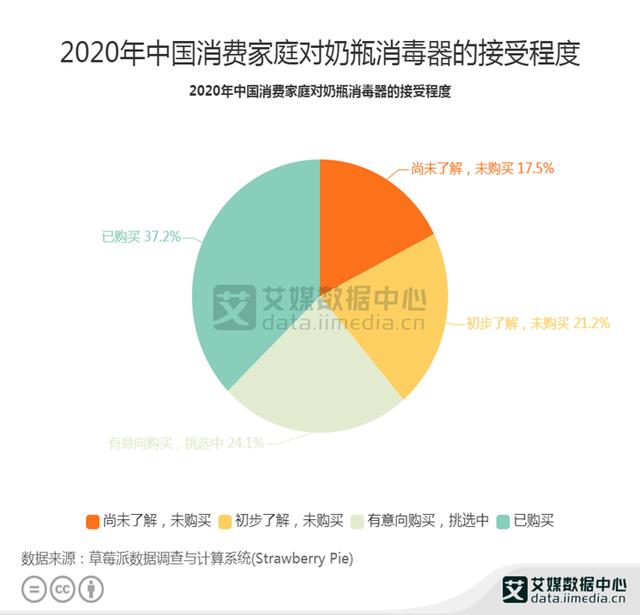 用户画像：2020年4月云鲸扫地机器人淘系平台销量超过1万件