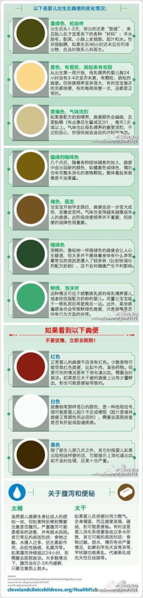 你的育儿经■自从有了宝宝，我便成了“闻屎”专家