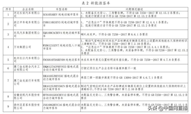 新能源|工信部约谈北汽、广汽、吉利、比亚迪等25家车企