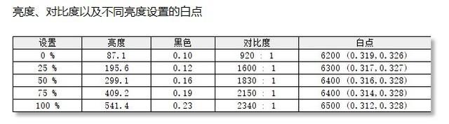 AGON保时捷设计联名显示器评测：融合超跑基因