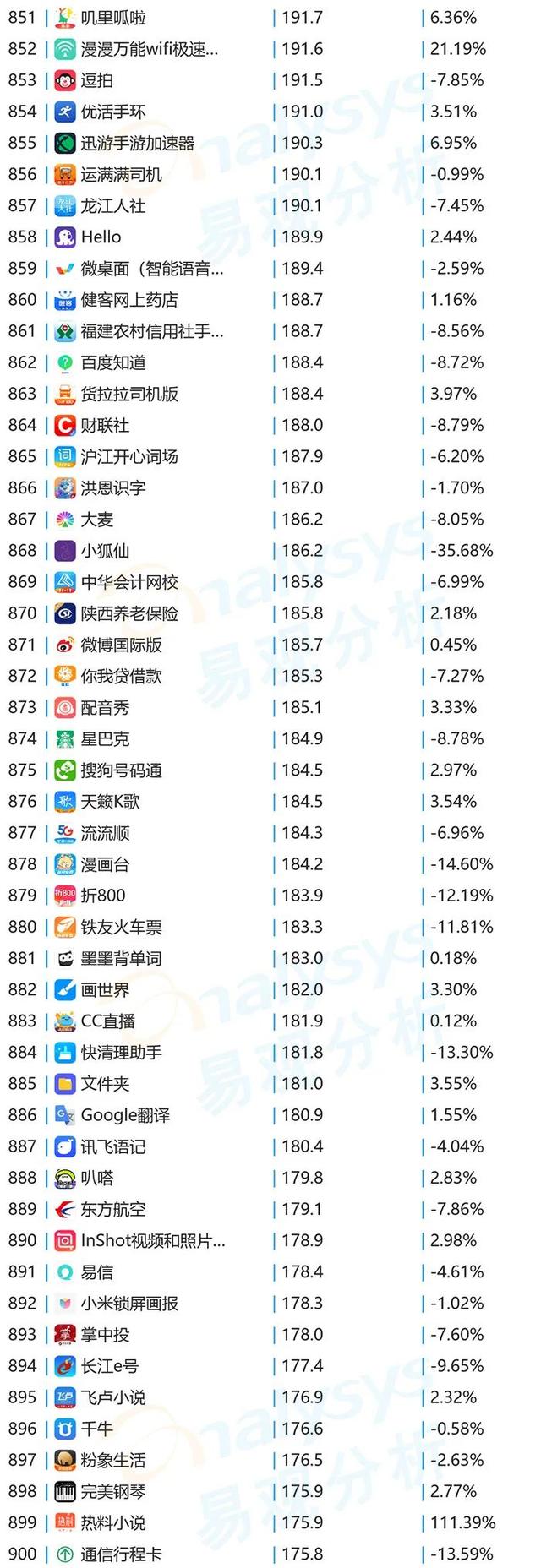 榜单｜10月移动App月活TOP1000