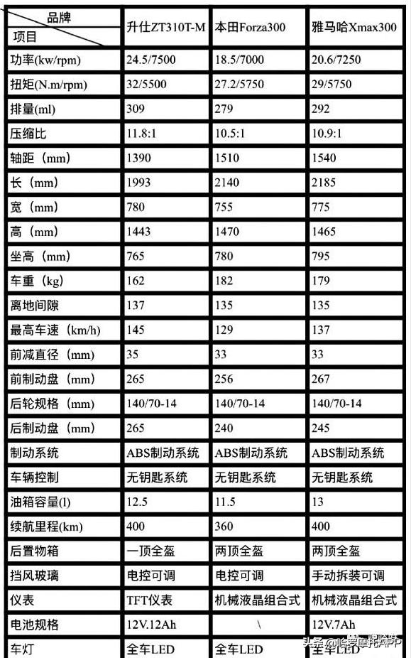 号称400cc以下无敌！升仕310M确定本月上市