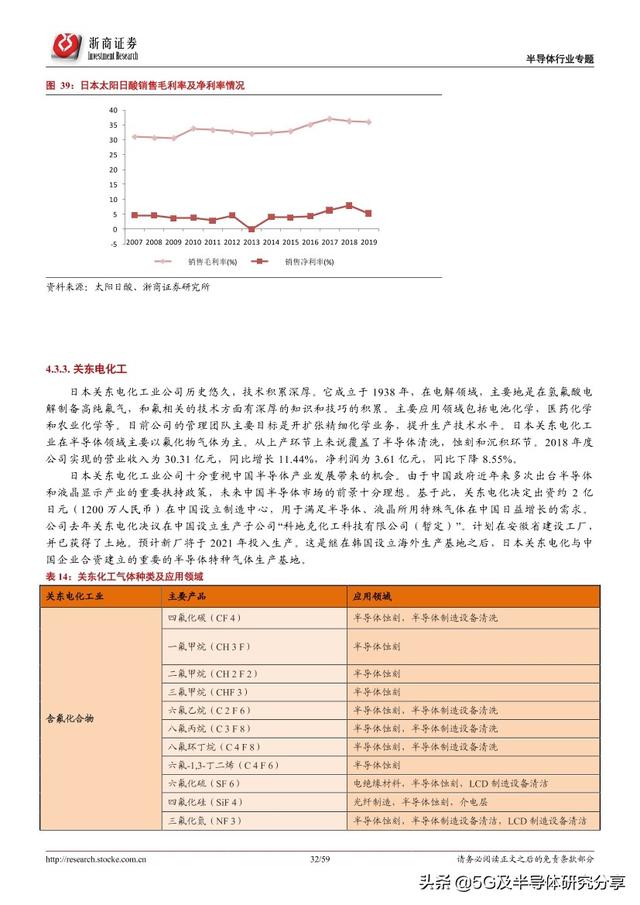 半导体制造“血液”——电子气体