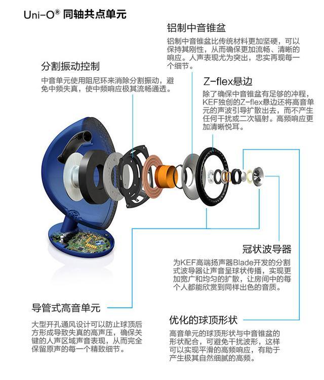 2K价位入手同轴音箱，老牌厂家KEF了解一下？