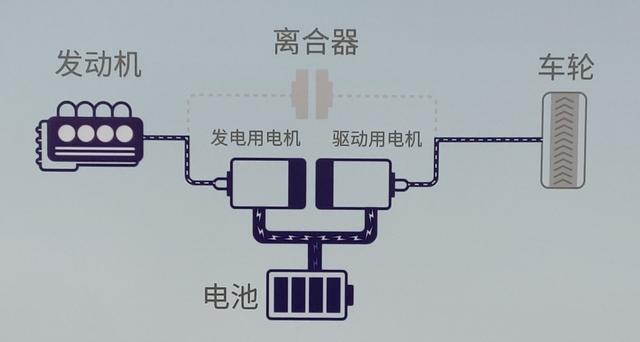 家用混动轿车之争，究竟谁能技高一筹？