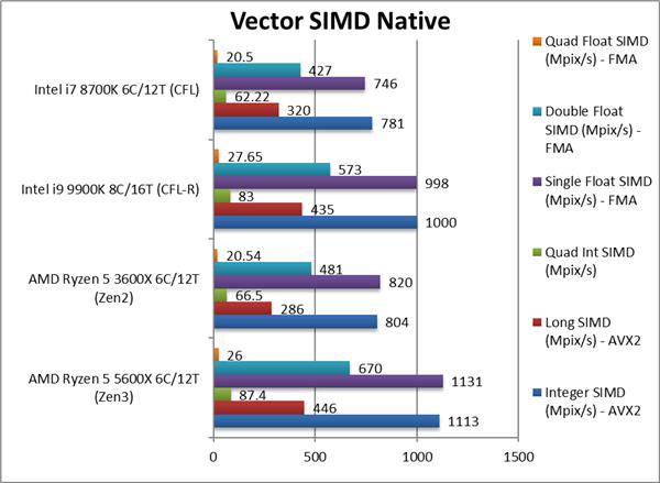 锐龙7 5800X、锐龙5 5600X性能偷跑：Zen3提升最多达40％