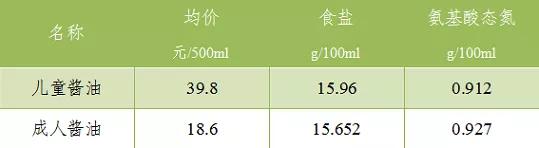 「你的育儿经」别再乱花钱了，这没用的10大母婴用品，一个都别买