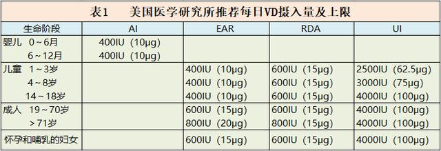 #超级宝妈#维生素D在儿童呼吸道感染中的作用