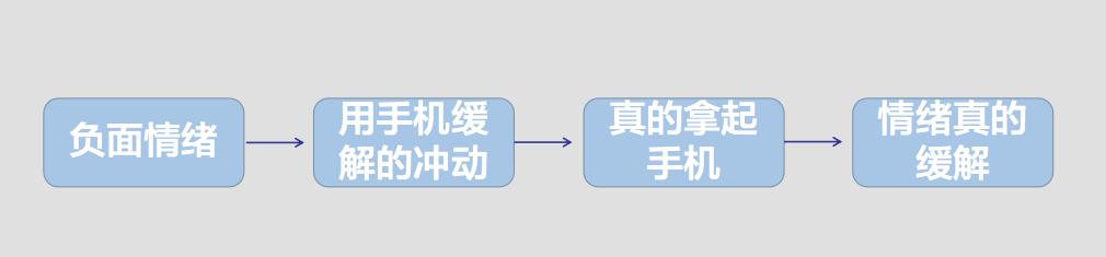 对手机成瘾的孩子，我们该怎么办？| 你对瘾的认知，可能是错的