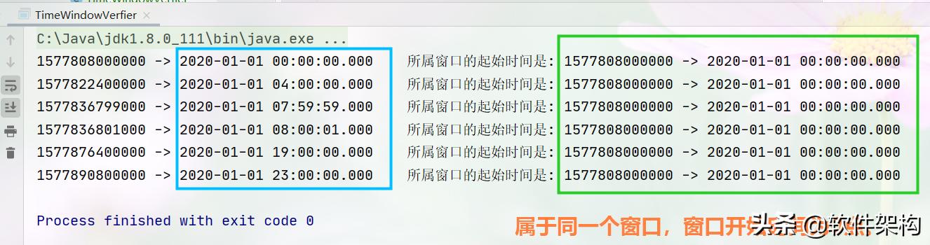 深入分析Flink 时间窗口的起始时间