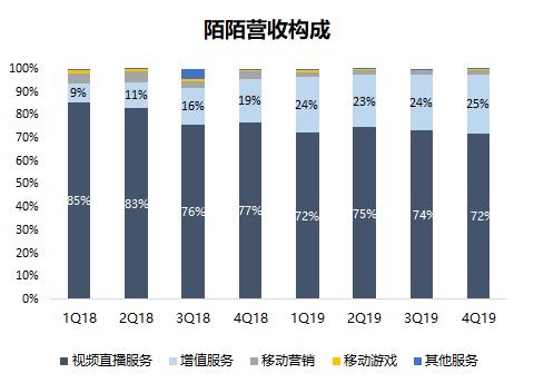 『中国经济网』流量营收双输，陌陌“掉队”了吗？