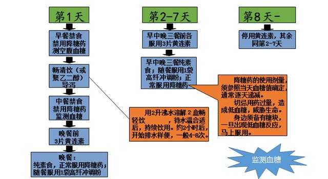 【超级宝妈】糖友备孕要注意肠道菌群！最新研究：孕妇肠道细菌与婴儿过敏有关