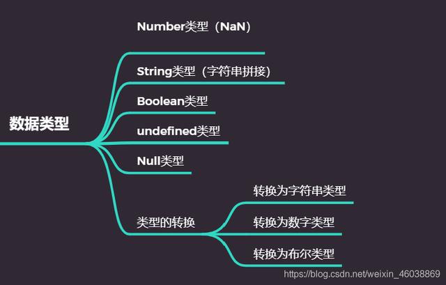 看我怎么用思维导图，来轻松学习JavaScript，值得收藏