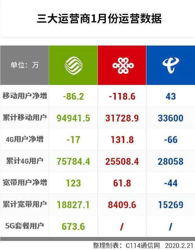 [勇哥科技]实测联通5G升级包：9.9元可享500Mbps速率，不过坑也不少