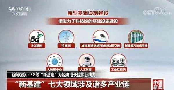 科技日报■5G领衔新基建！传统手段让位