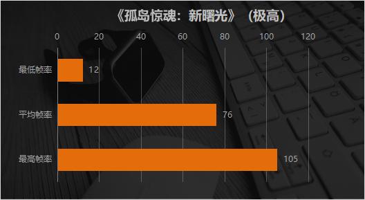 这可不像是新玩家能做出来的游戏本 荣耀猎人游戏本V700评测