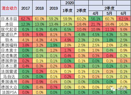 节能与新能源汽车技术路线图是很好的行业指南针