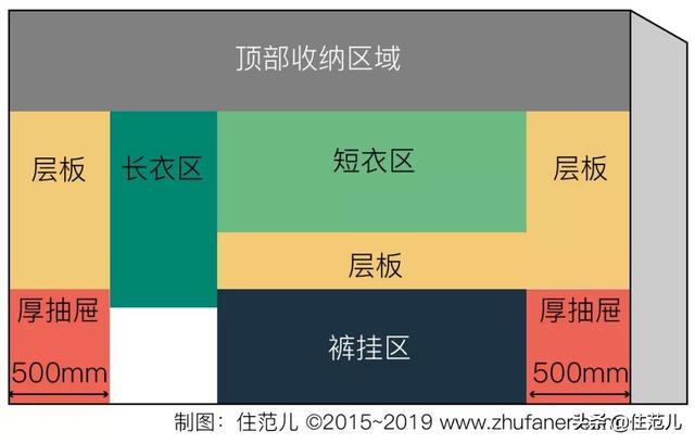 纵向伸缩挂杆|宜家衣柜的设计秘密：比定制衣柜还能多挂100件衣服