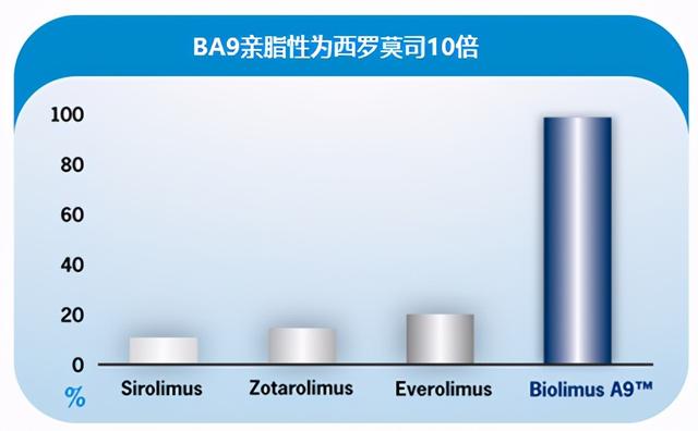 蓝帆BA9药物涂层球囊启动ISR临床试验，药球市场将重新洗牌