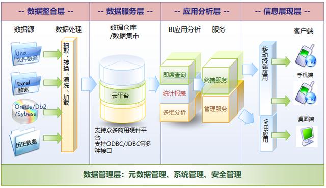 火热的数据中台，是否终究一地鸡毛