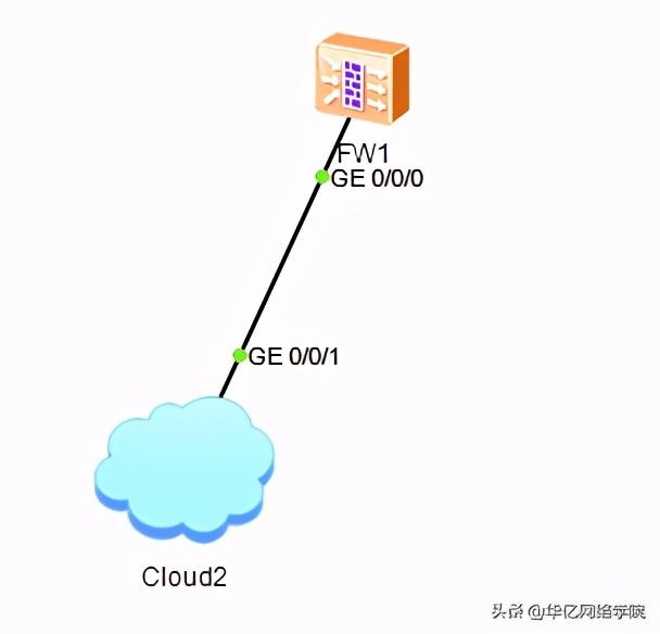 网络安全必修课之防火墙分类设备管理基础入门