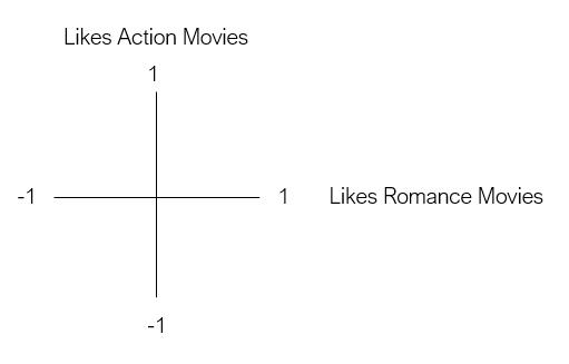 手把手教你基于深度学习构建推荐系统