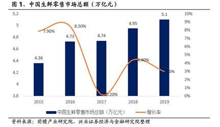 社区|社区团购上演“百团大战”，人民日报评论：别整天惦记几捆白菜