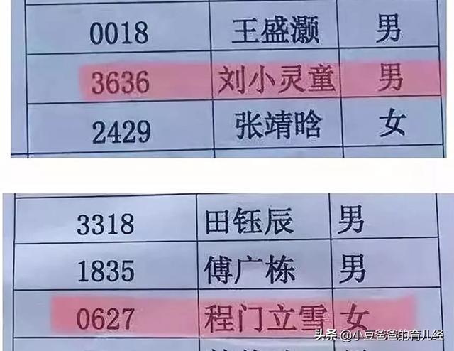 你的育儿经▲最牛结婚证火了,夫妻俩名字堪称绝配,网友忍不住调侃:孩子叫啥