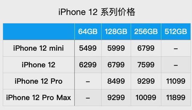 iPhone12系列共四款凌晨发布 选择困难症到底怎么选？