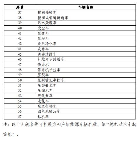 明年1月1日施行，这类车辆将免征购置税