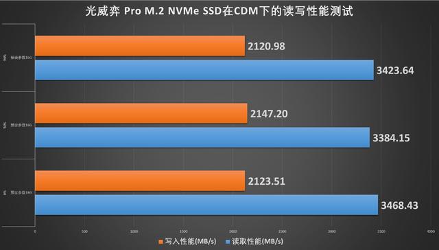 「众测报告」支持一波国产，稳上3400的光威弈 Pro M.2 NVMe SSD装机评测