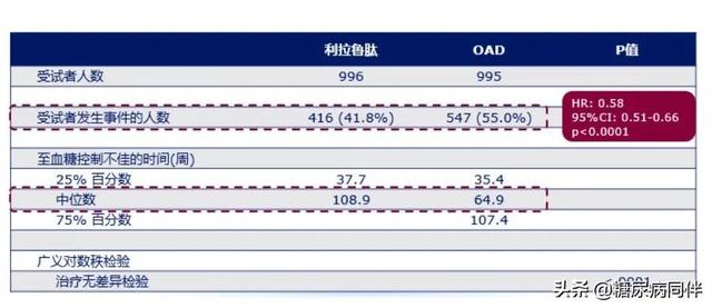 降血糖糖、改善β细胞功能和胰岛素抵抗，糖尿病治疗迎来新的曙光