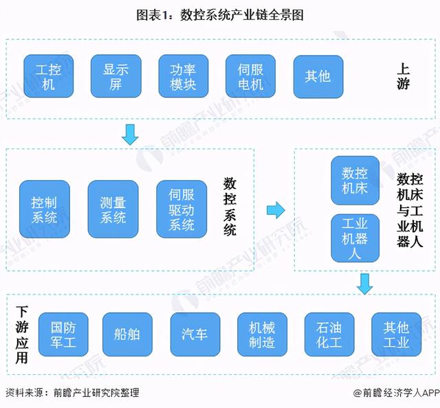 中国制造的“大脑”，长期被德日垄断，中科院终于迎来技术突破