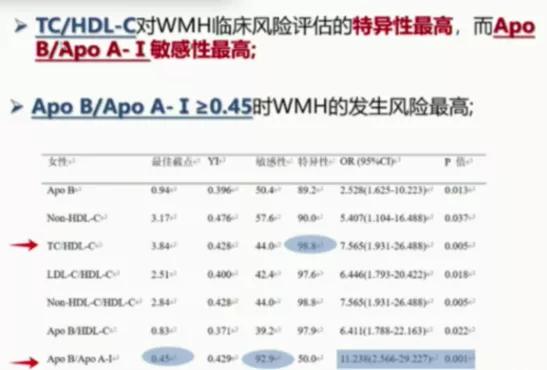 脑小血管病如何诊治？这一篇讲清楚了