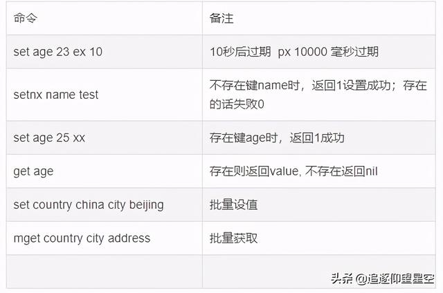 你不知道的Redis：入门？数据结构？常用指令？