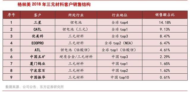 格林美、中伟股份、华友钴业，新能源车电池前驱材料哪家强？