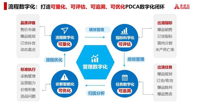 数字化转型转的是什么？